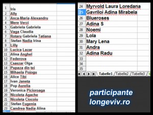 lista participante longeviv